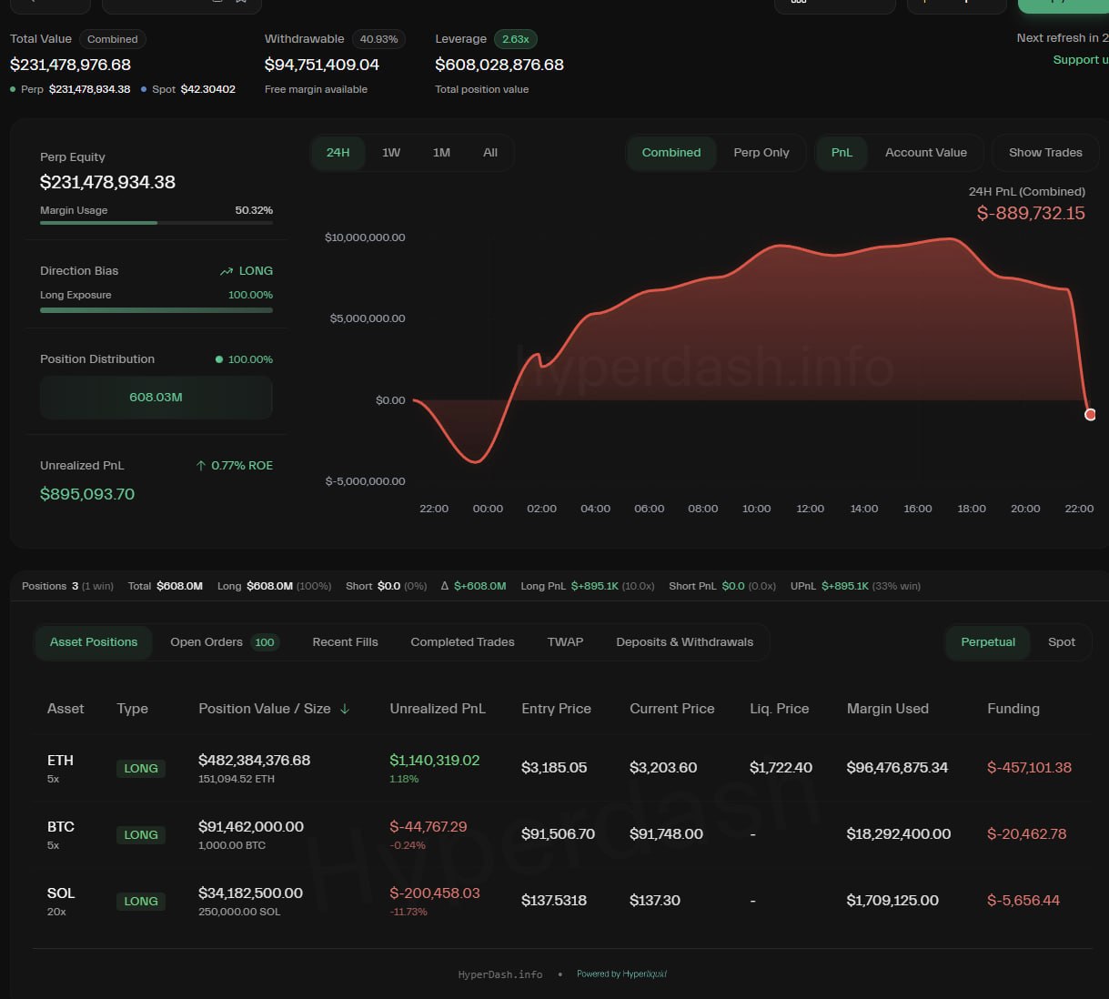 If ZEC Hits $600 This Weekend, Will BTC Turn Red and a Whale Fail?