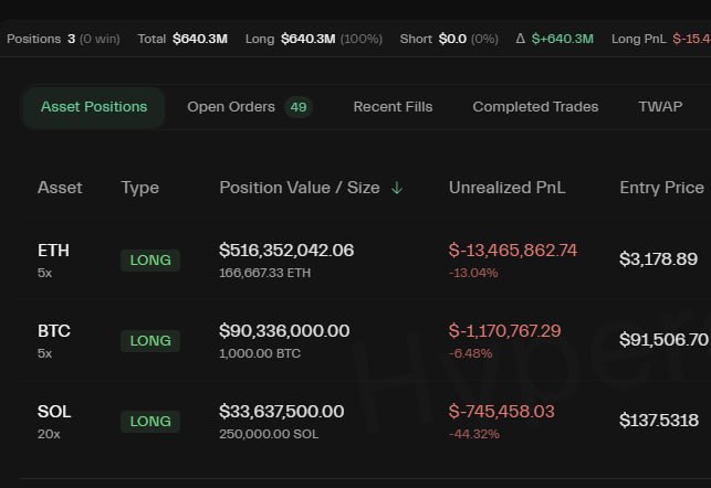 Trader Reaction: ‘holysht’ — Unrealized PnL Pain on ETH, BTC & SOL