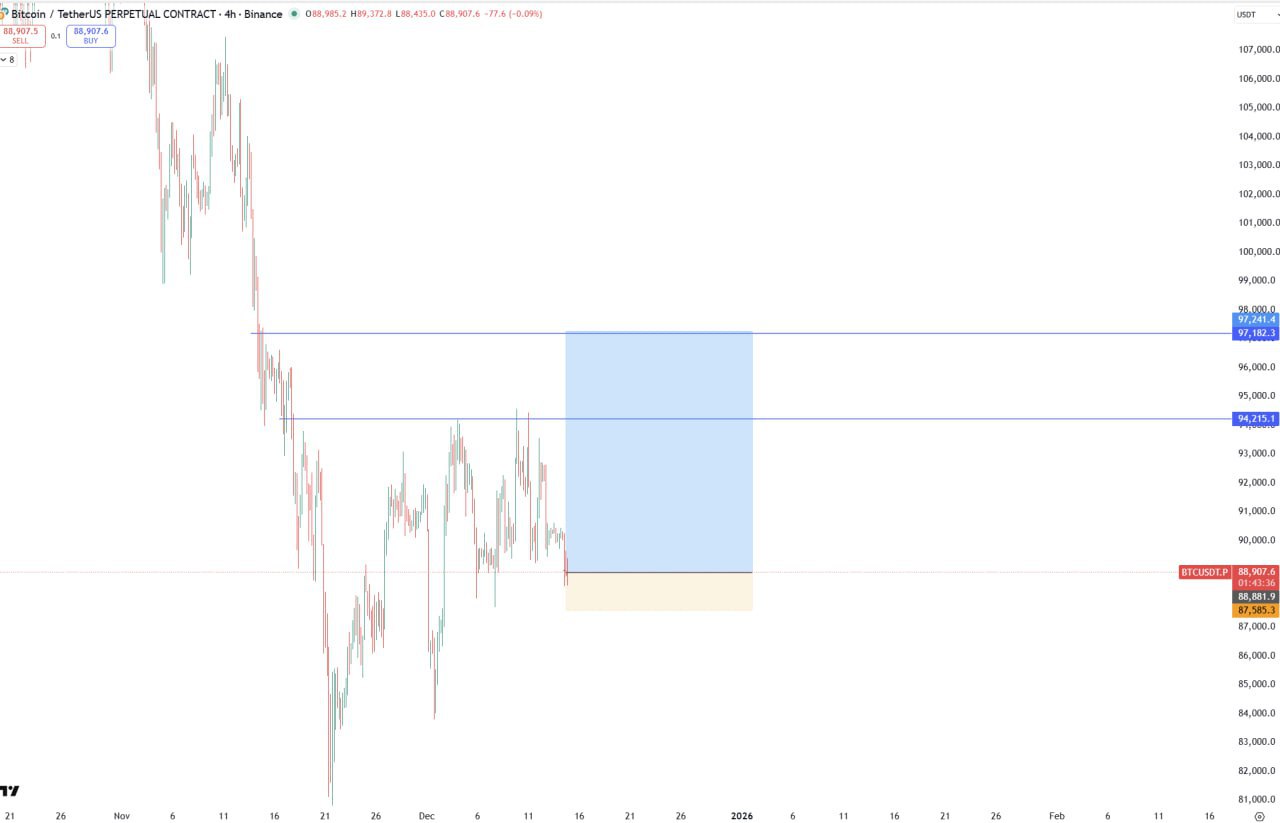 BTC Trade Signal — Long Position with 1.5% Stop Loss