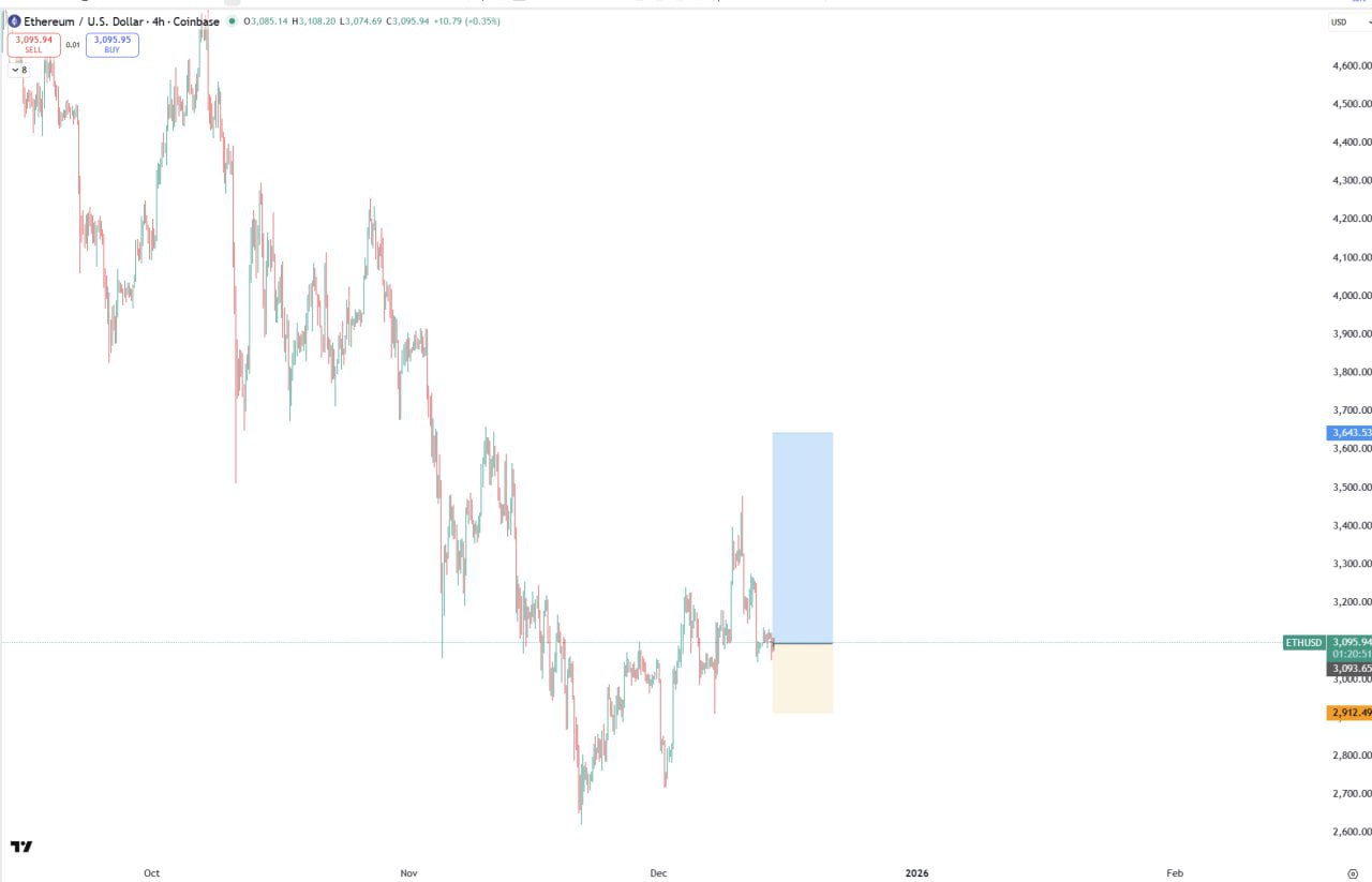 ETH Long — Quick Trading Setup