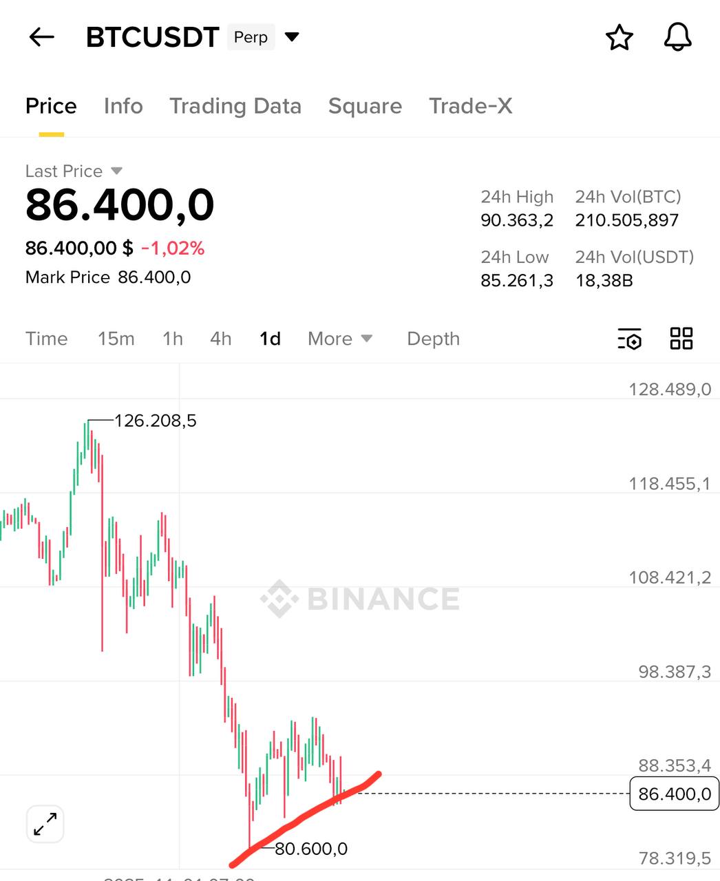 Why 2026 Will Be Great for Bitcoin — From Here