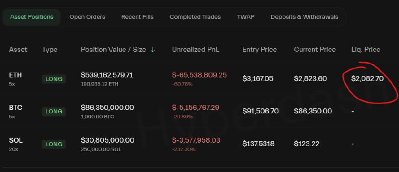 Trading Setup Snapshot — Longs on BTC, ETH & SOL