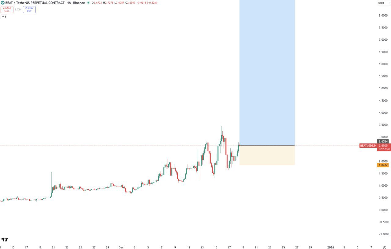 BEAT Bullish Setup — BEAT/USDT Showing Potential Breakout