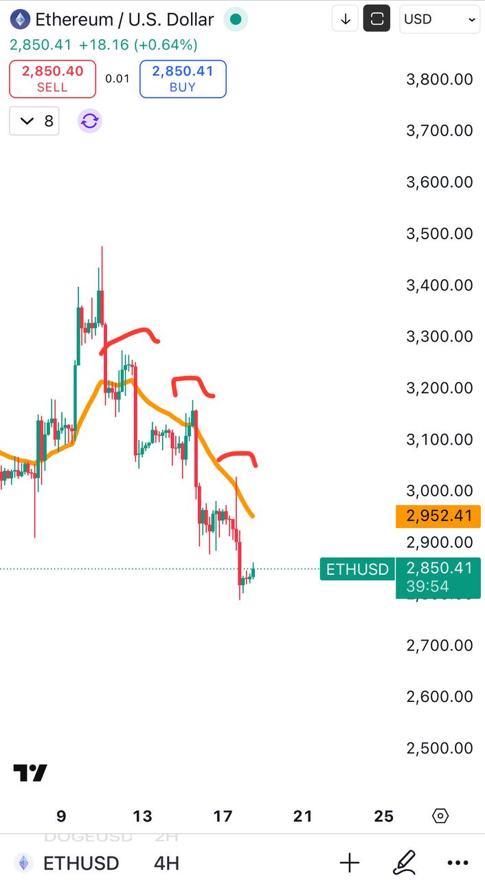 Close Shorts โ Manage Risk Before a Potential Short Squeeze