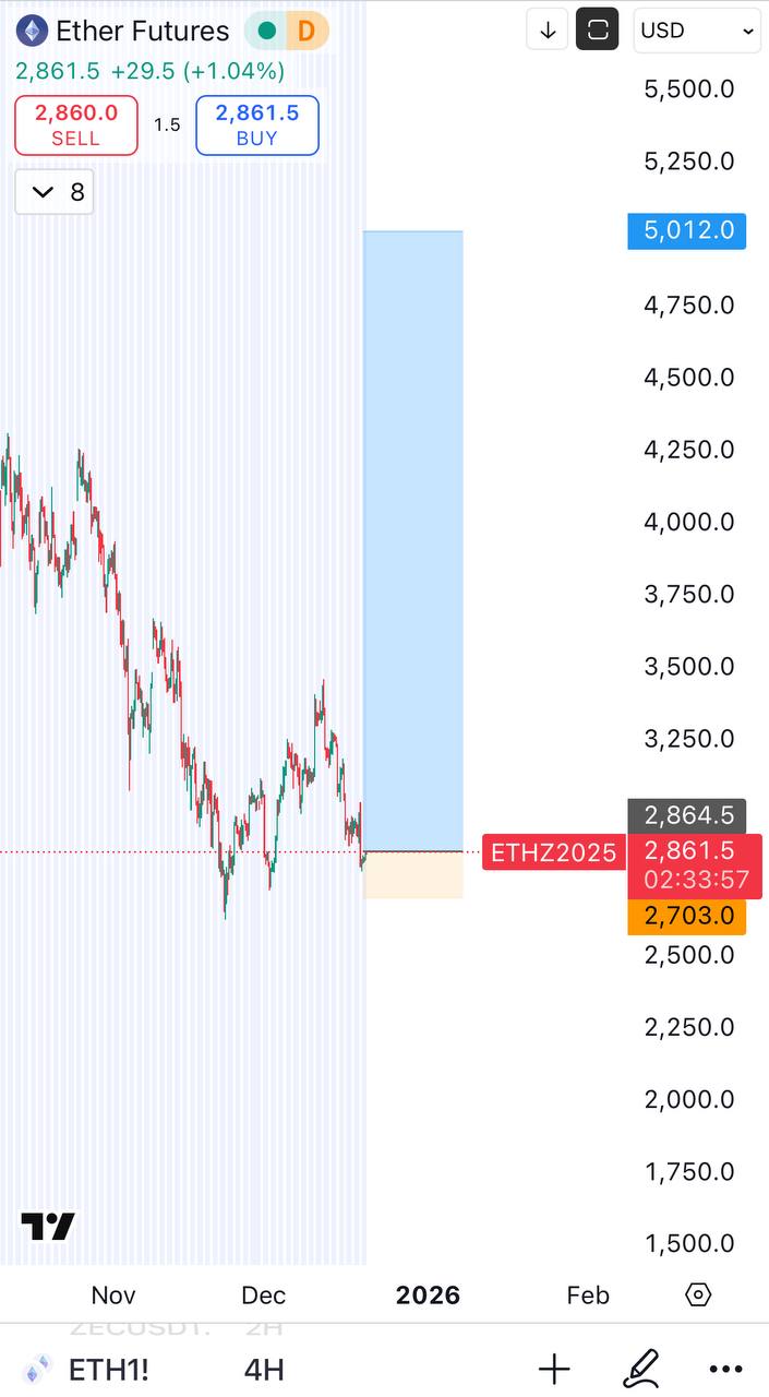 Long ETH β Quick Technical Note on Ether