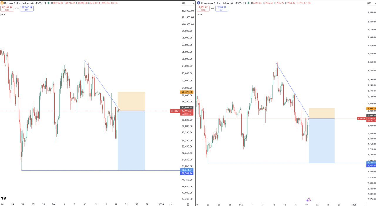 BTC & ETH Short Setups — Tight Stop-Loss Discipline