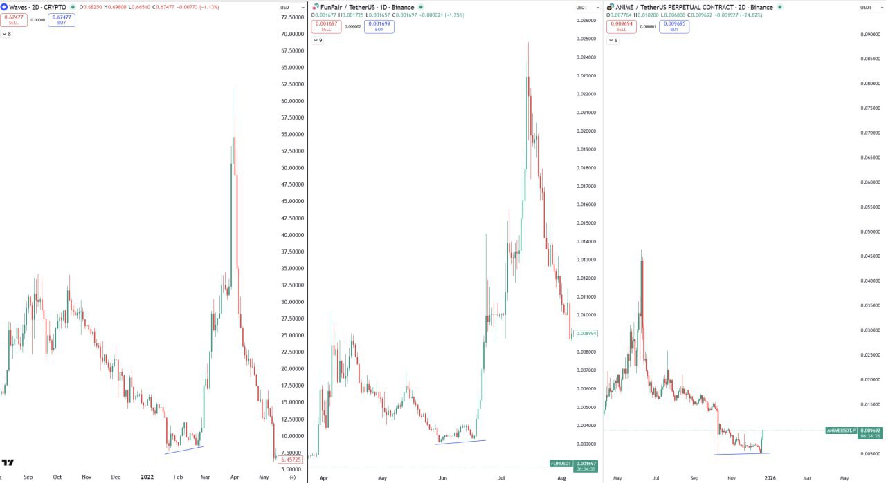 ANIME — Anime, NFTs & Crypto Culture (Short Post)