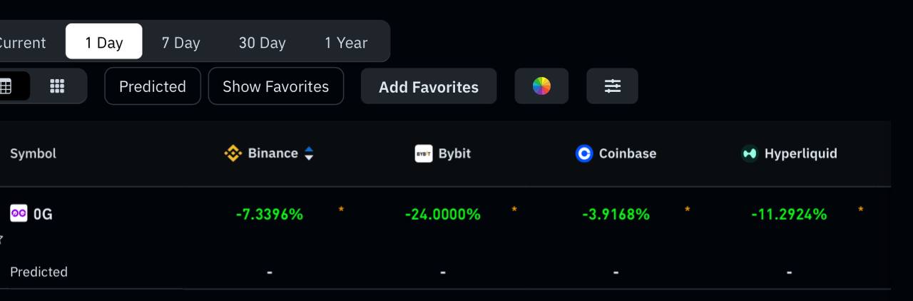 Crypto Funding β Quick Thought π€