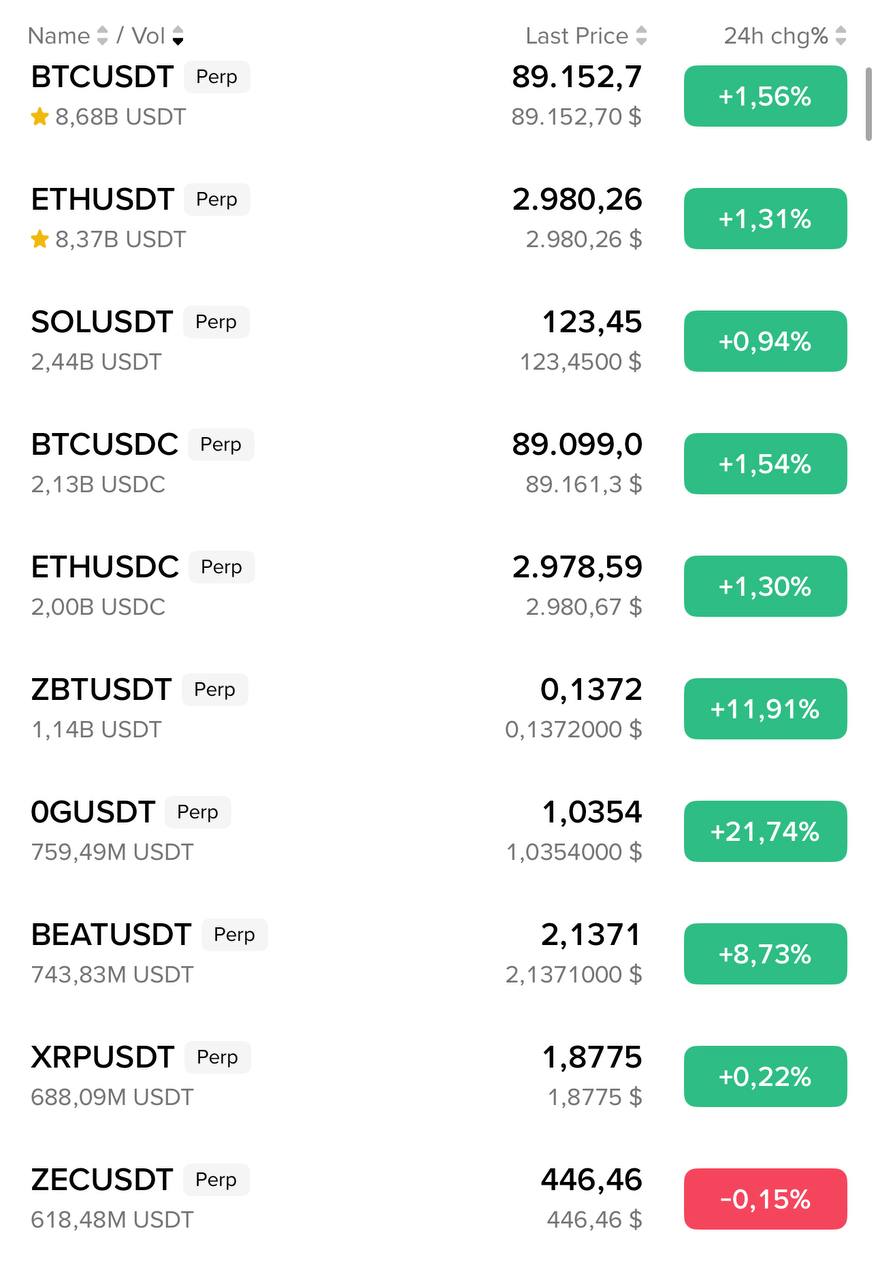 One of Them Is Not Like the Others — A Quick Crypto Observation