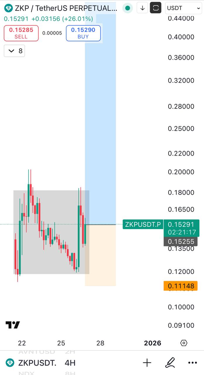 ZKP Bullish: Why ZeroβKnowledge Proofs Are Gaining Momentum