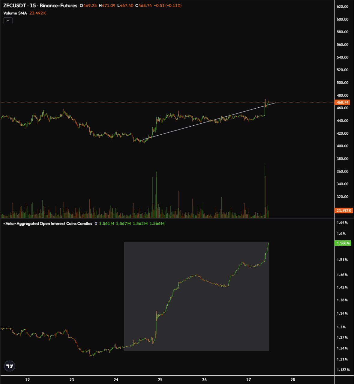 Untitled Post — No Content Provided