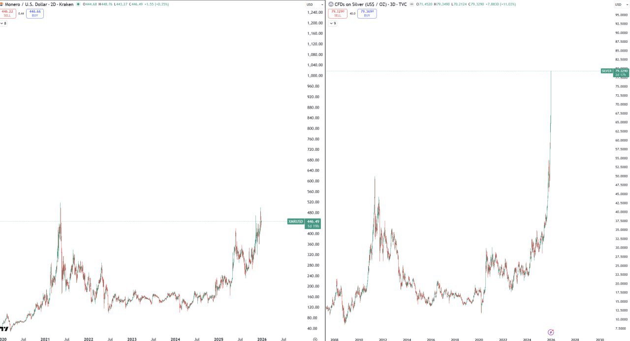 Market Uncertainty in Crypto — Quick Note