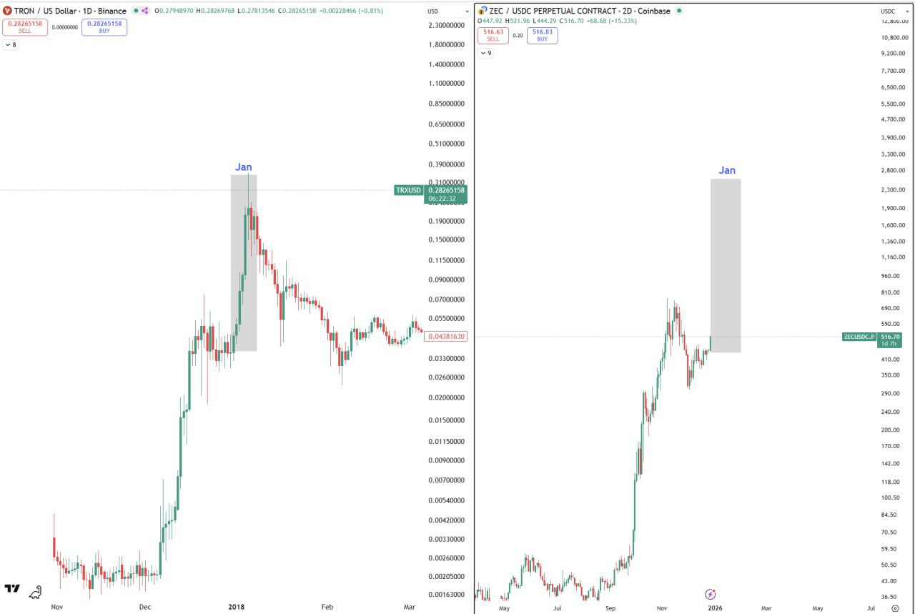 Quick Note: Crypto Uncertainty — “Don’t know”