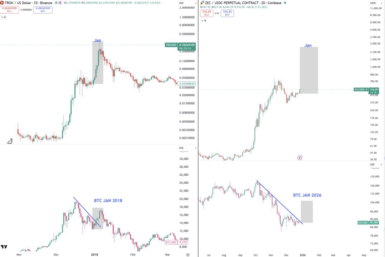Market Uncertainty — Short Note