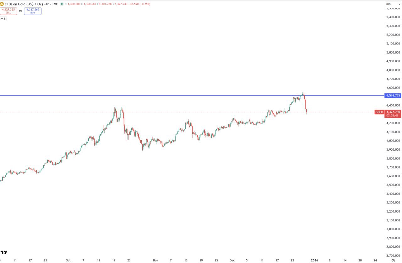 Here It Is β Quick Crypto Update