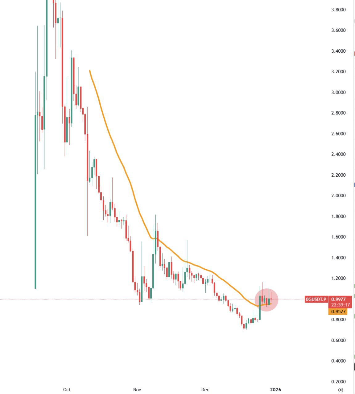 Crypto Market Analysis & Trade Setup