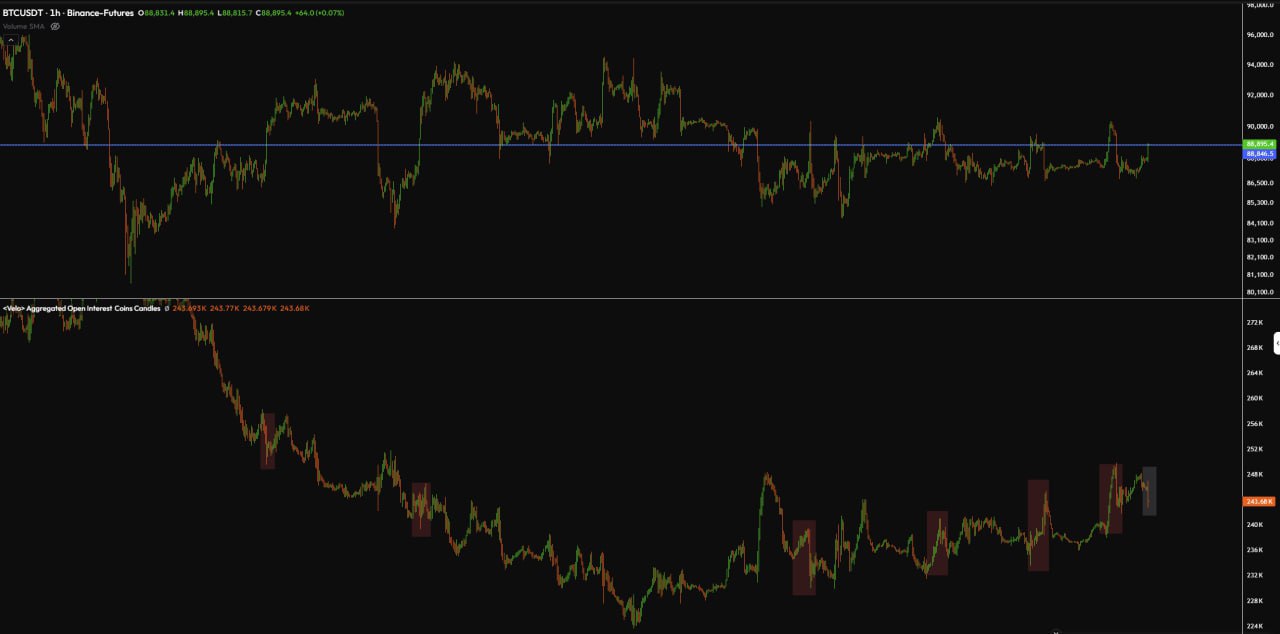 Crypto Chart Analysis β Trading Strategy & Indicator Breakdown