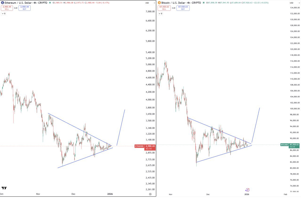 BTC & ETH Snapshot | Quick Crypto Tag