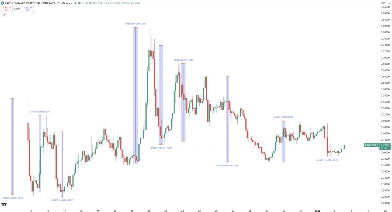 How to Trade This Chart — Quick Crypto Trading Tips