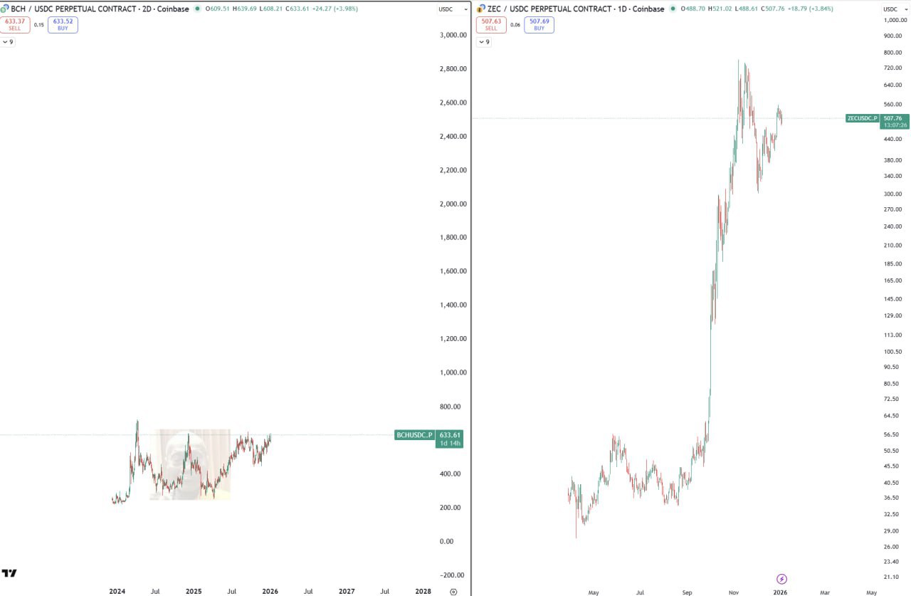 Micro Thought: ‘Don’t know’ — Quick Crypto Note