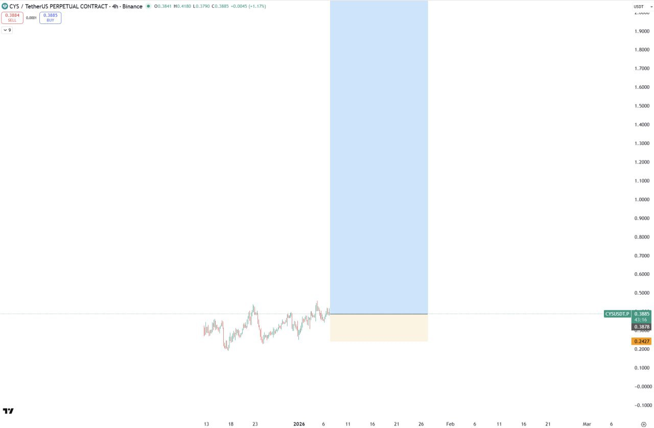 CYS Bullish: Quick Crypto Market Alert
