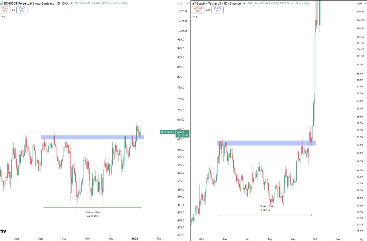 Short-Term Alert: It Won’t Stay Here Too Long