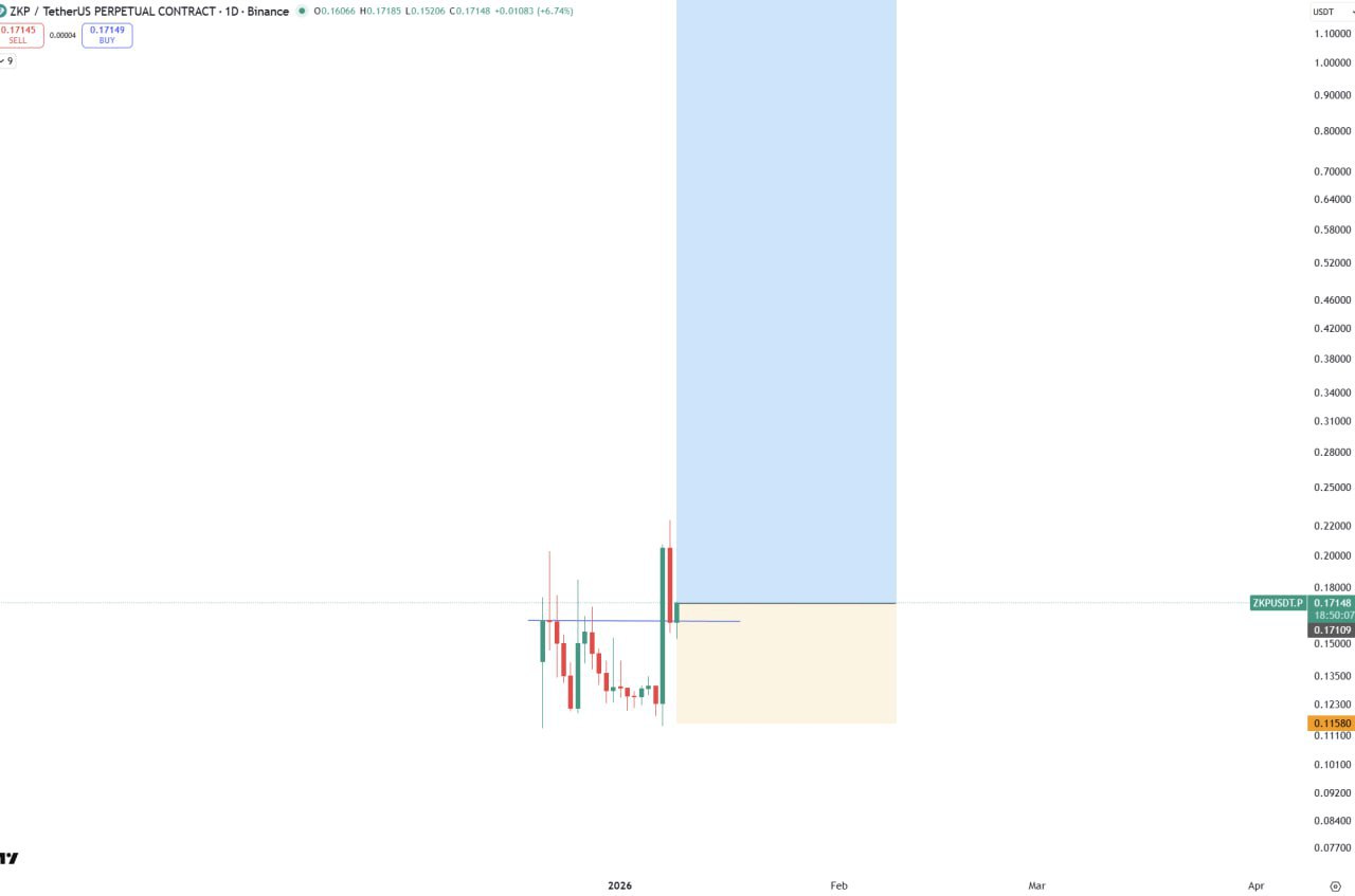 ZKP Bullish: Why Zero-Knowledge Proofs Matter for Crypto & DeFi