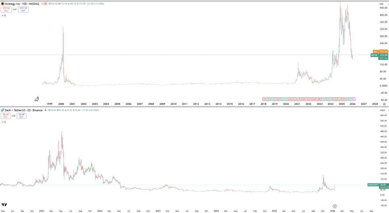 Market Signals: BTC, DOGE, ETH & ZRO — Chart Analysis and Trade Ideas