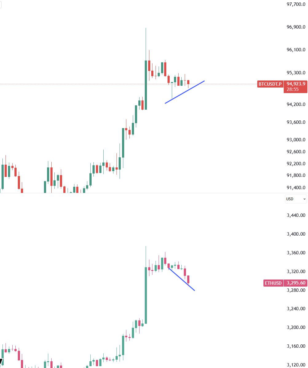 This Is a Sign — Quick BTC & ETH Market Signal