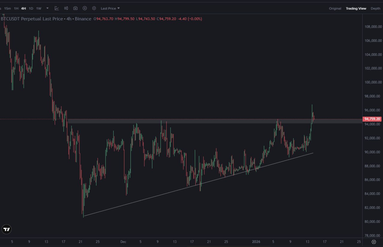 Crypto Market Snapshot: Technical Chart Analysis & Trading Signals
