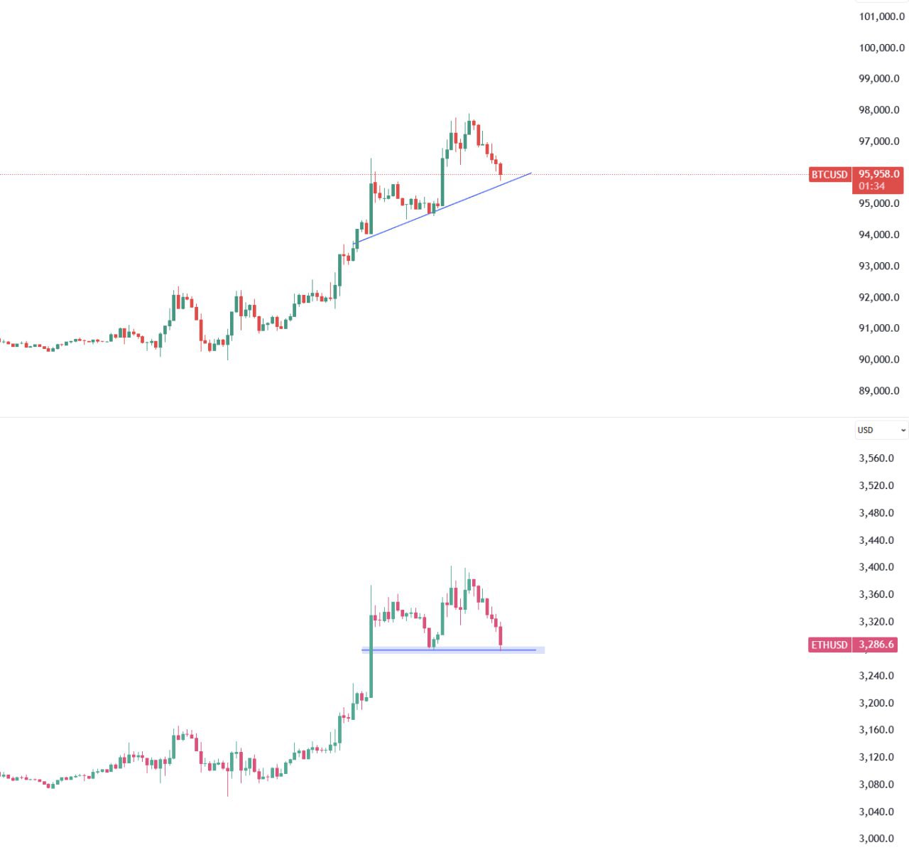 This Is a Sign: A Short Crypto Thought on Market Signals