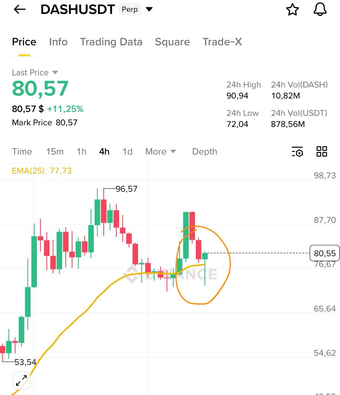 DASH/USDT Technical Snapshot: Moving Averages & Momentum