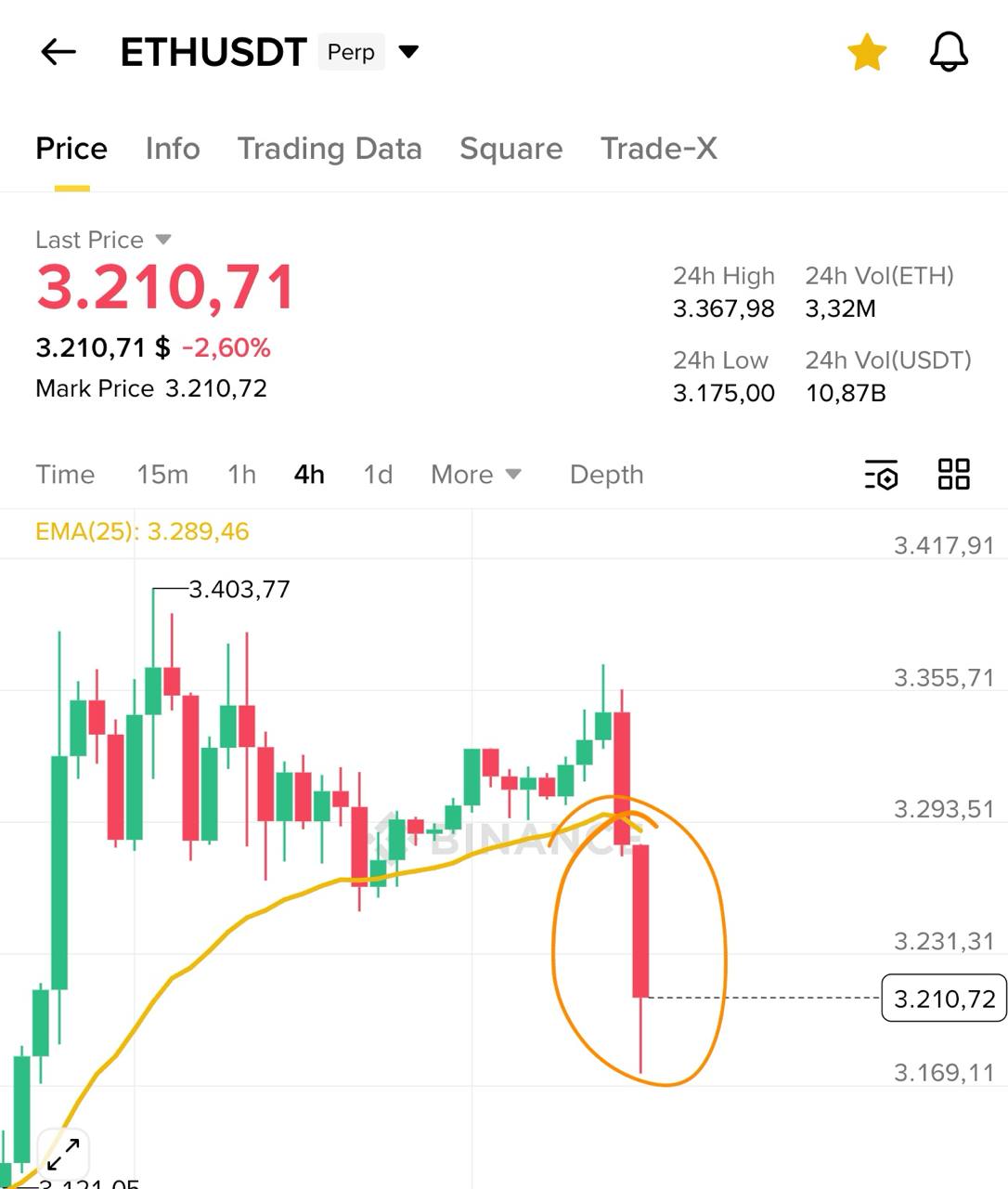 ETH, DOGE & ZRO Trading Setups — Buy Zones, Targets & Strategy