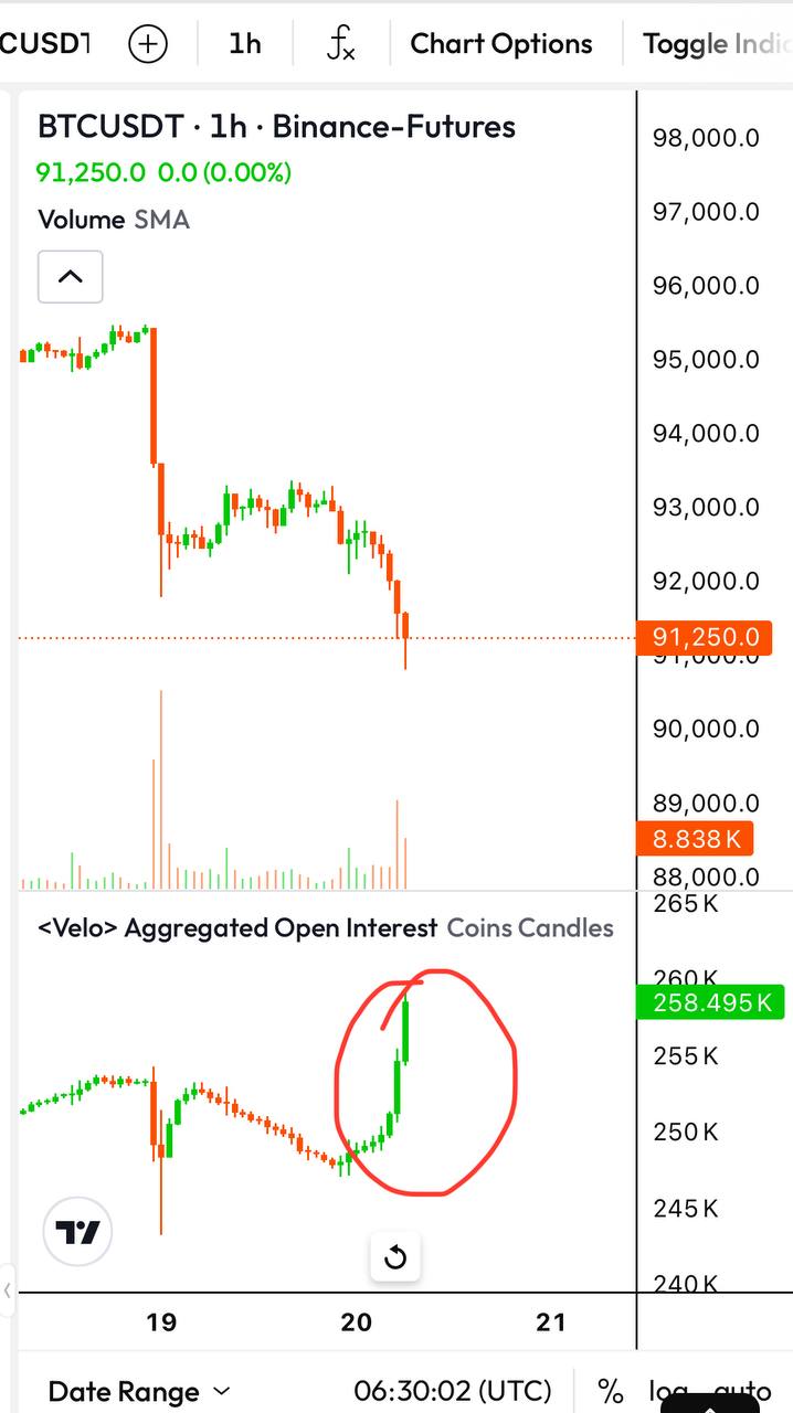 Bears Hold the Game: Short-Term Bearish Momentum in Crypto Markets
