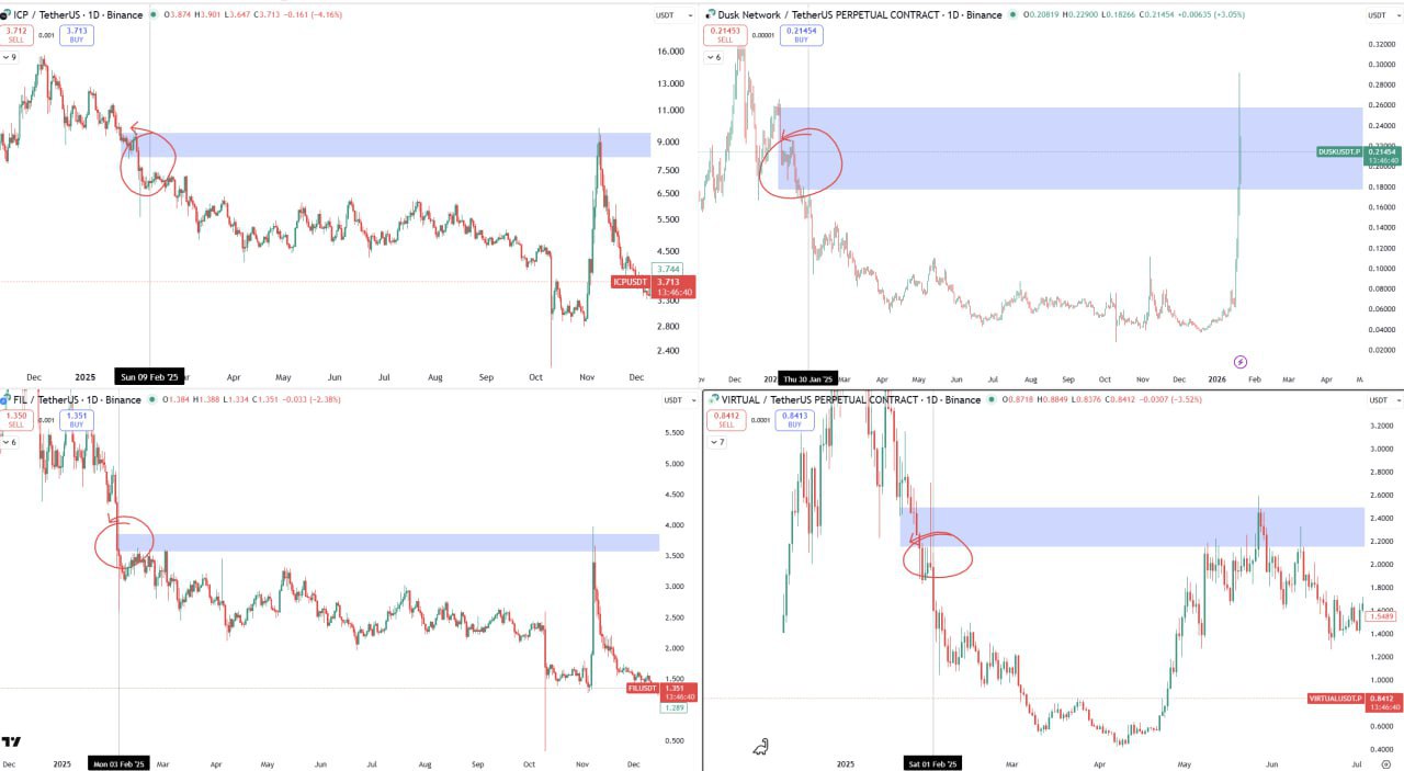 Every Road Leads to Feb25 Zone — Market Examples