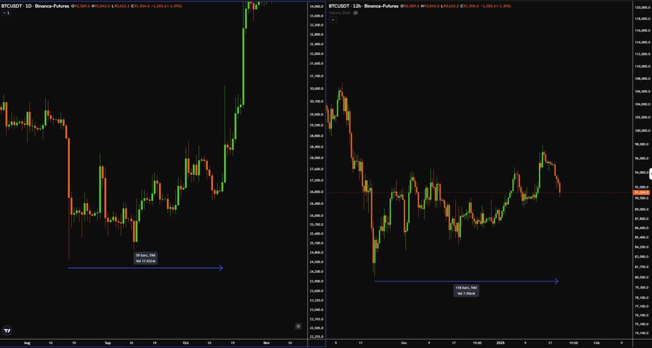 60 Days: Market Countdown & Trading Setups