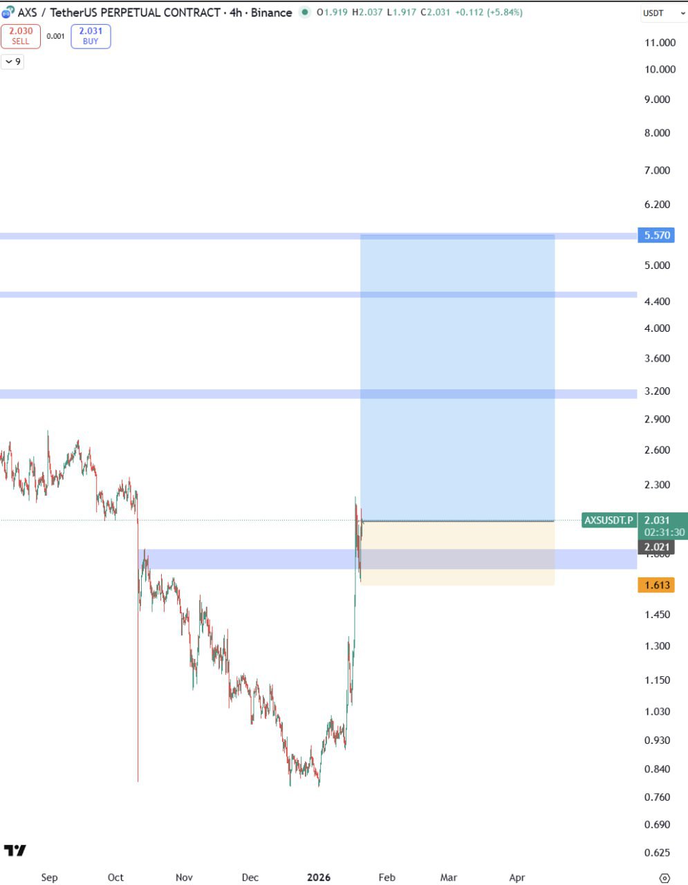 Feb25 Zone — Key Date Traders Are Watching