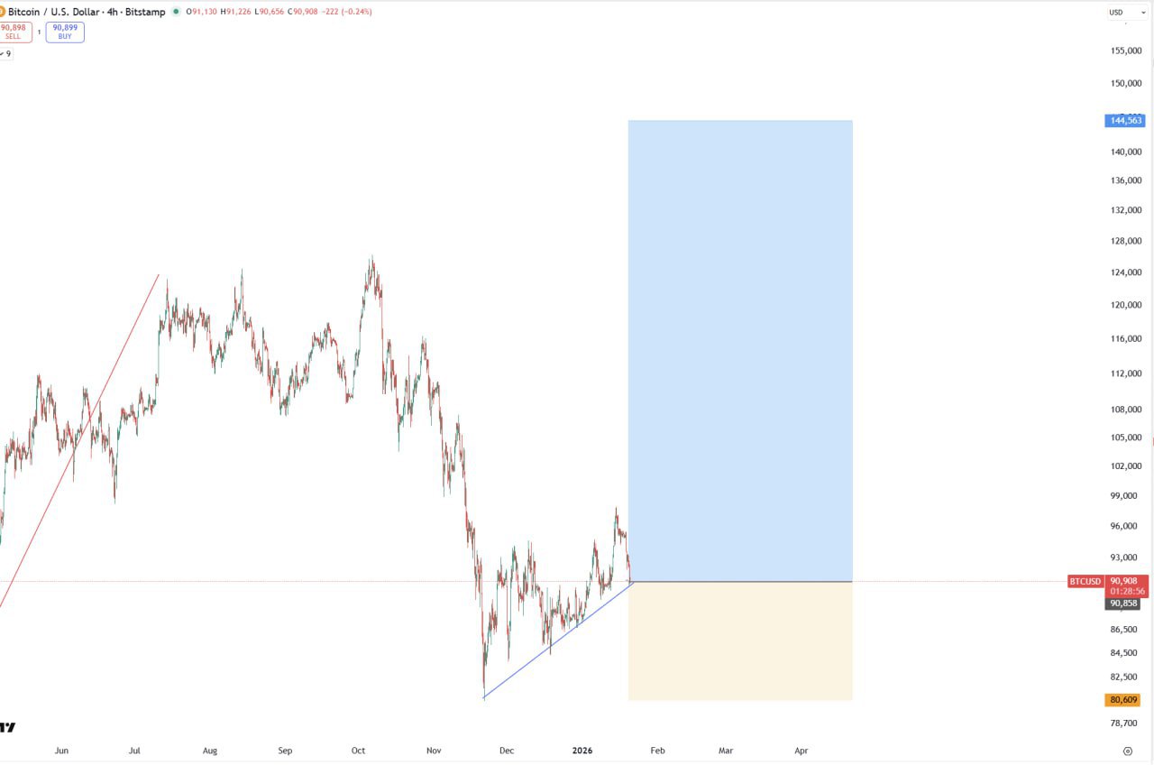 BTC Real — Bitcoin Market Snapshot