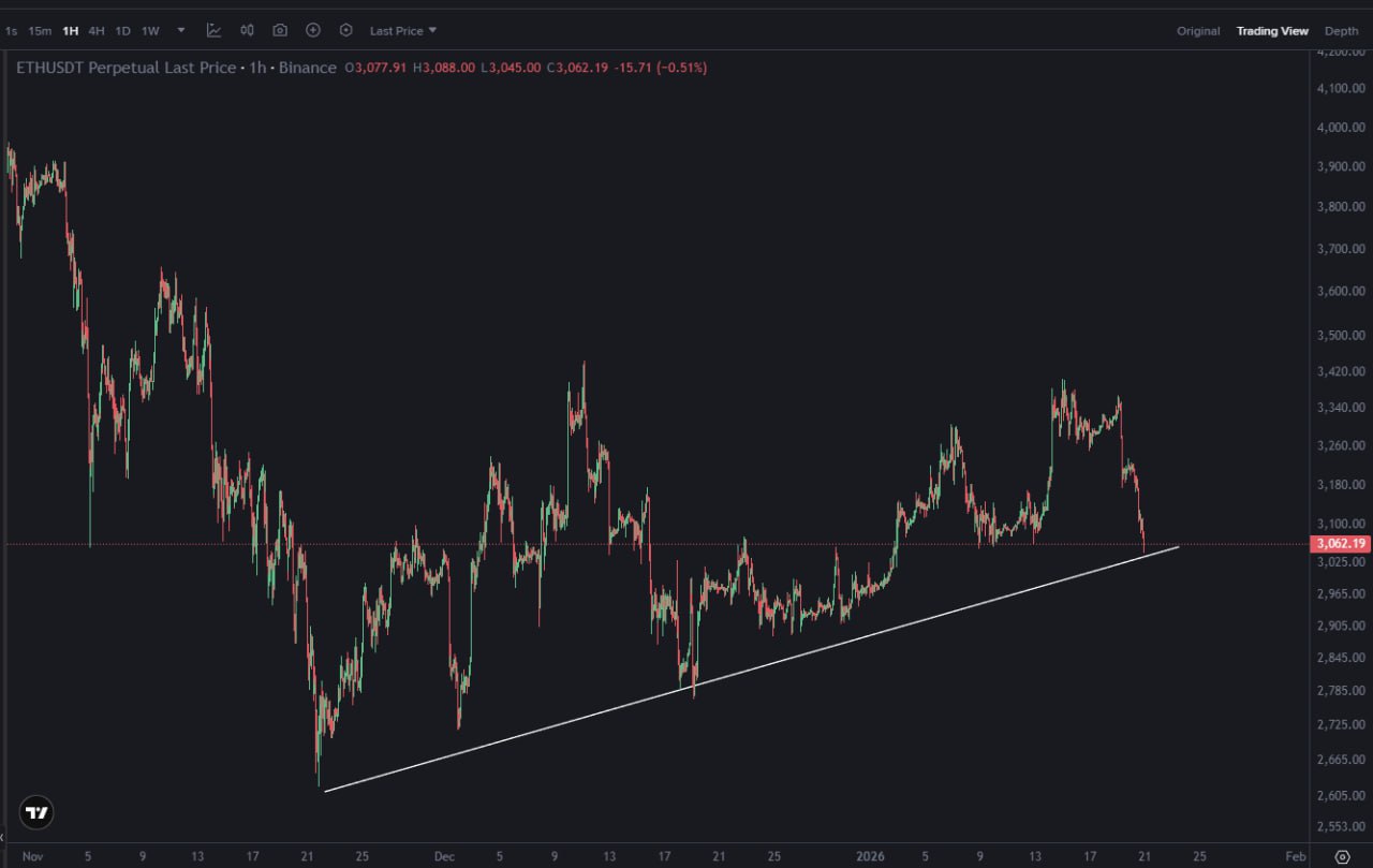 ETH Snapshot β Quick Ethereum Market Update
