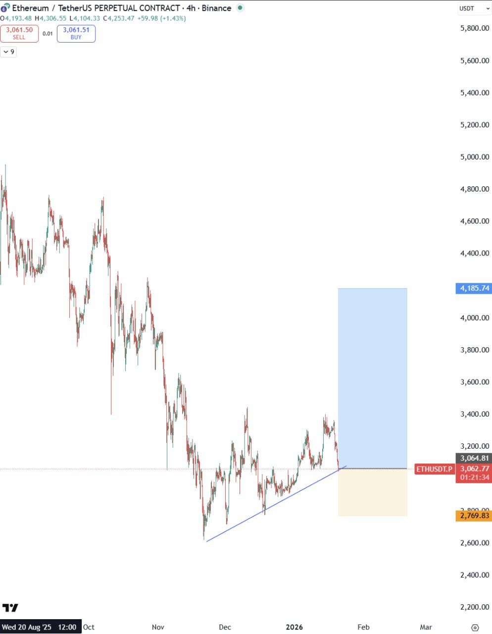 ETH Real — Quick Ethereum Signal