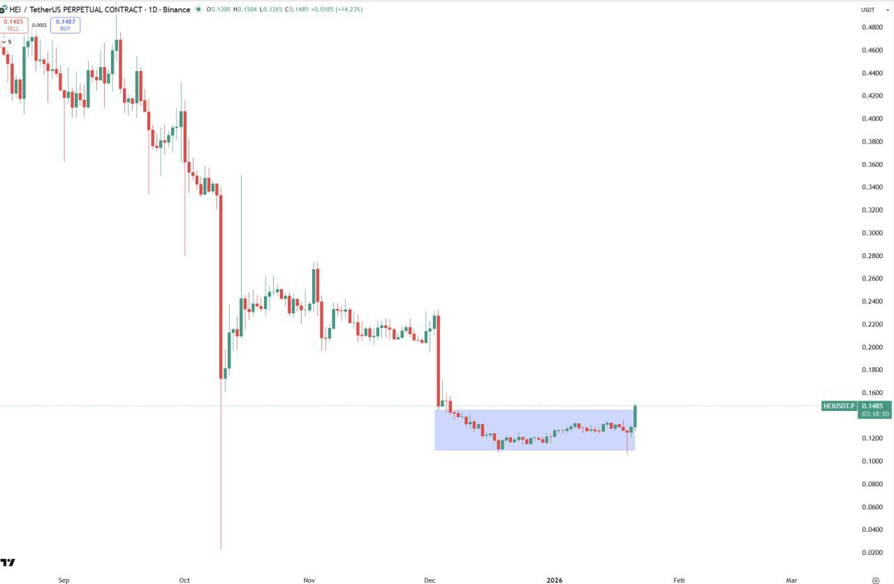 Crypto Chart Breakdown: Key Trading Zones & Market Signals
