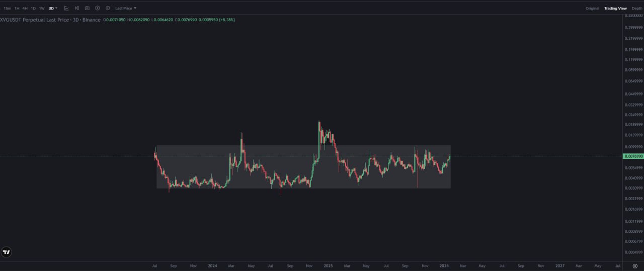 XVG (Verge) — The Future: Short Post