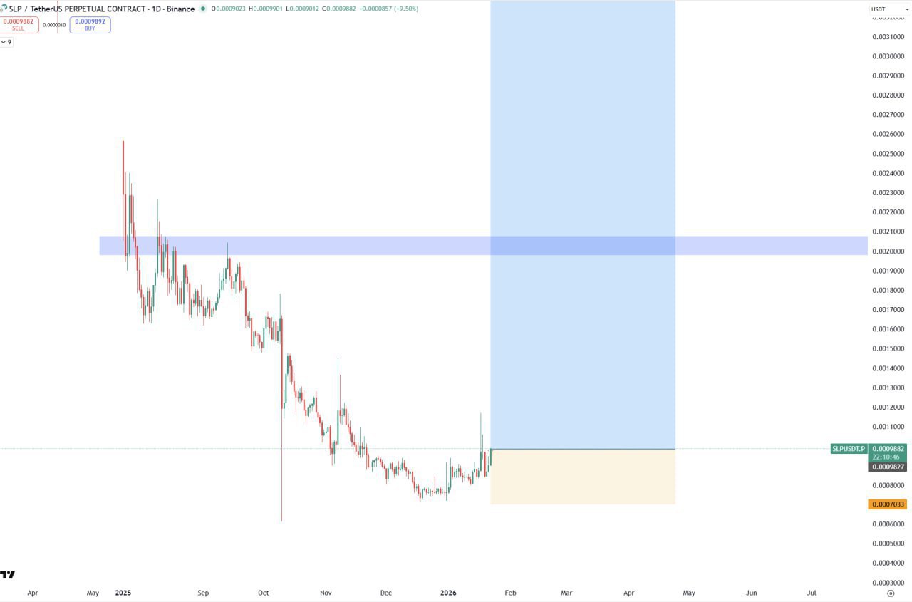 SLP Bullish — Short-Term Upside Setup