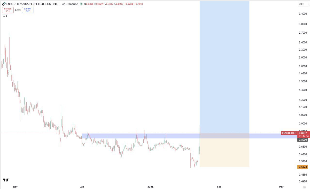 ENSO Bullish Setup — Quick Trading Outlook