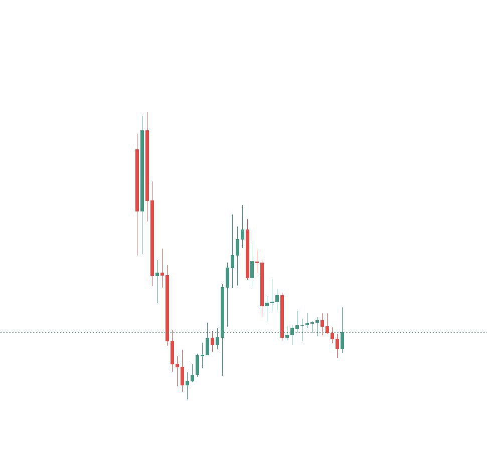 Crypto Market Snapshot: Price Chart Analysis & Trading Signals