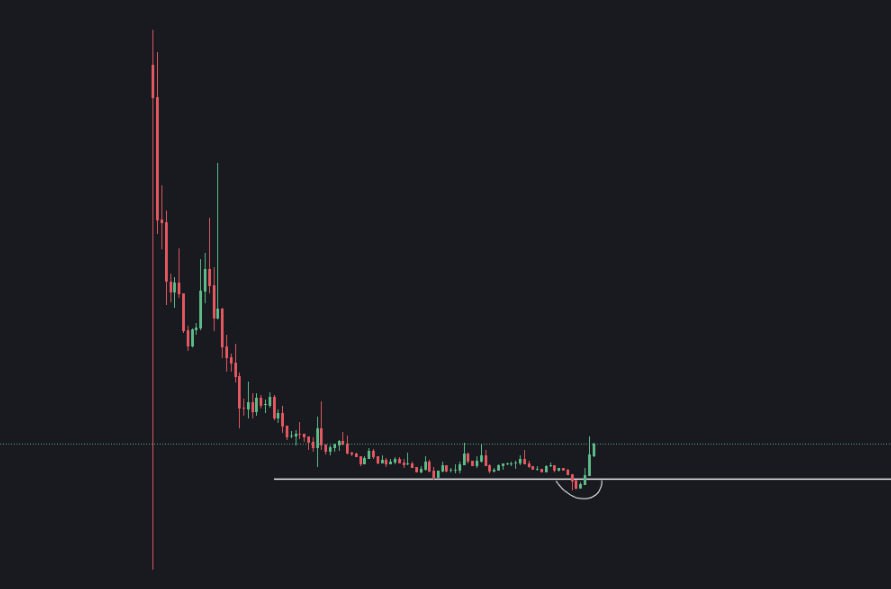 Chart Snapshot: Support Holds — Upside Potential in Crypto Markets