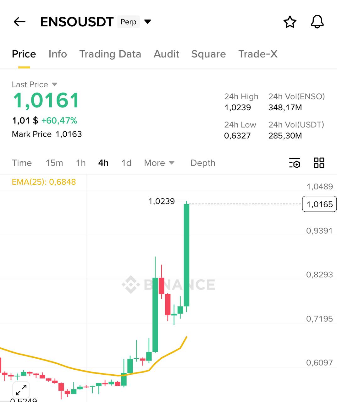ENSO Showing Bullish Momentum — What Traders Should Watch