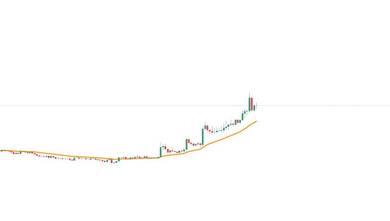 Adding More — Quick Crypto Chart Update & Analysis