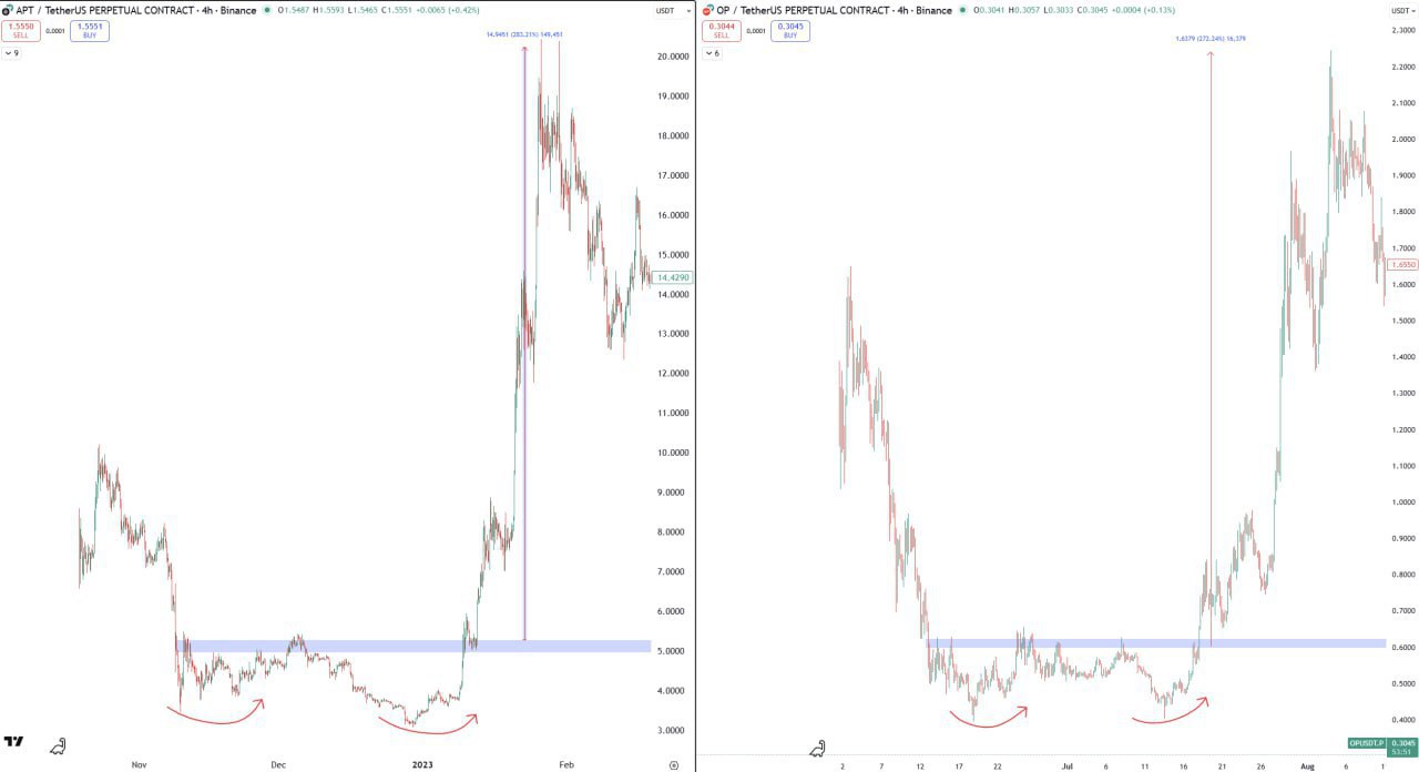 APT 2023 · OP 2022 — Quick Crypto Note