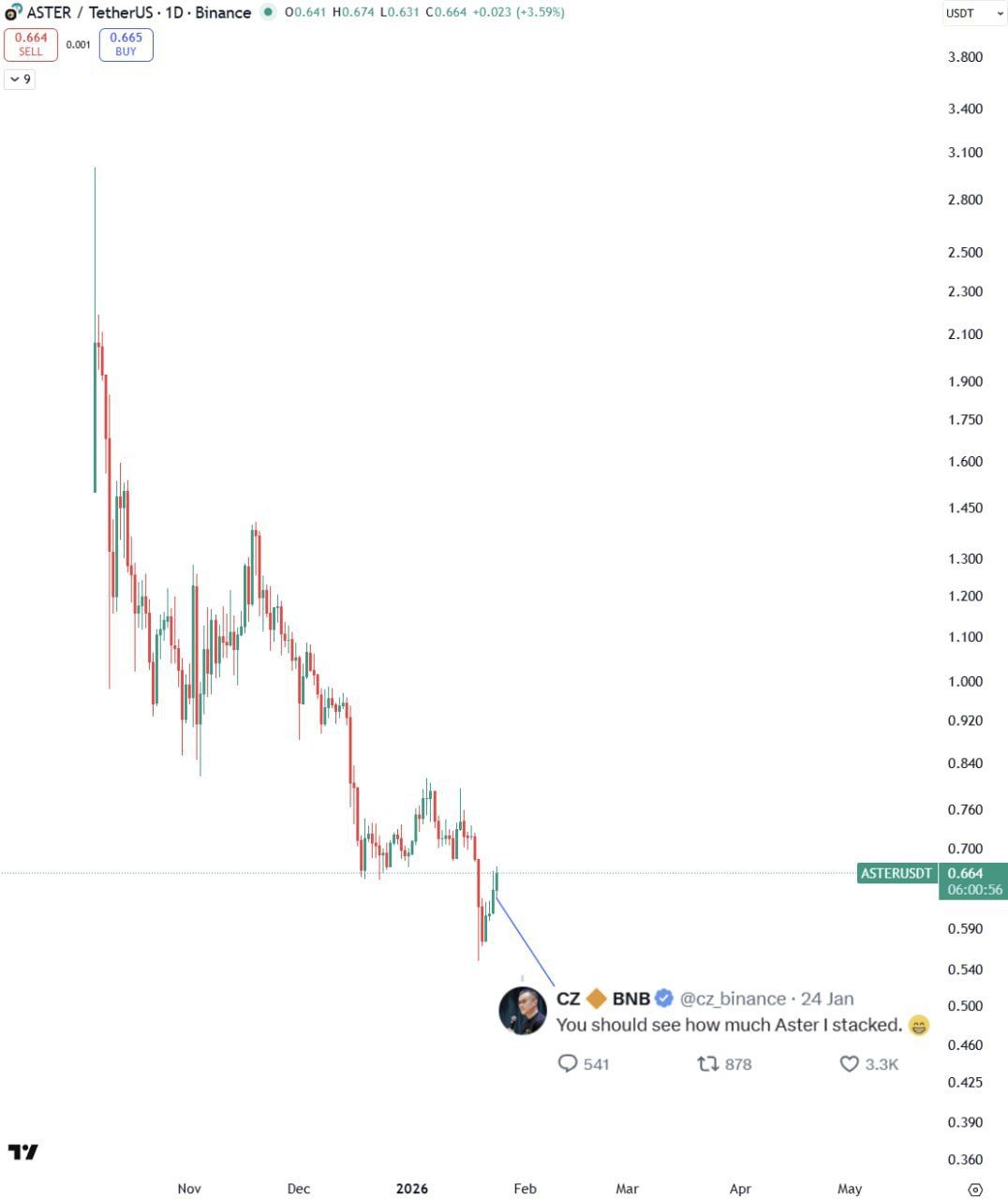 Signal Alert — ASTER Detected